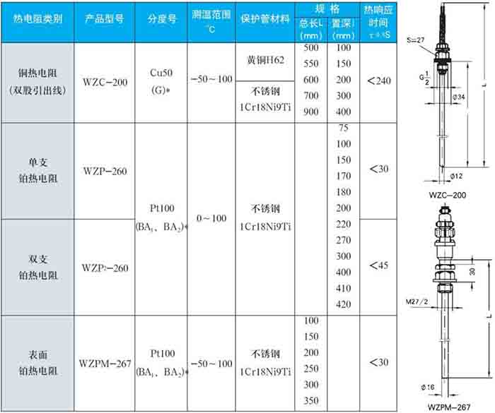 化工熱電阻固定螺紋式技術參數(shù)對照表一